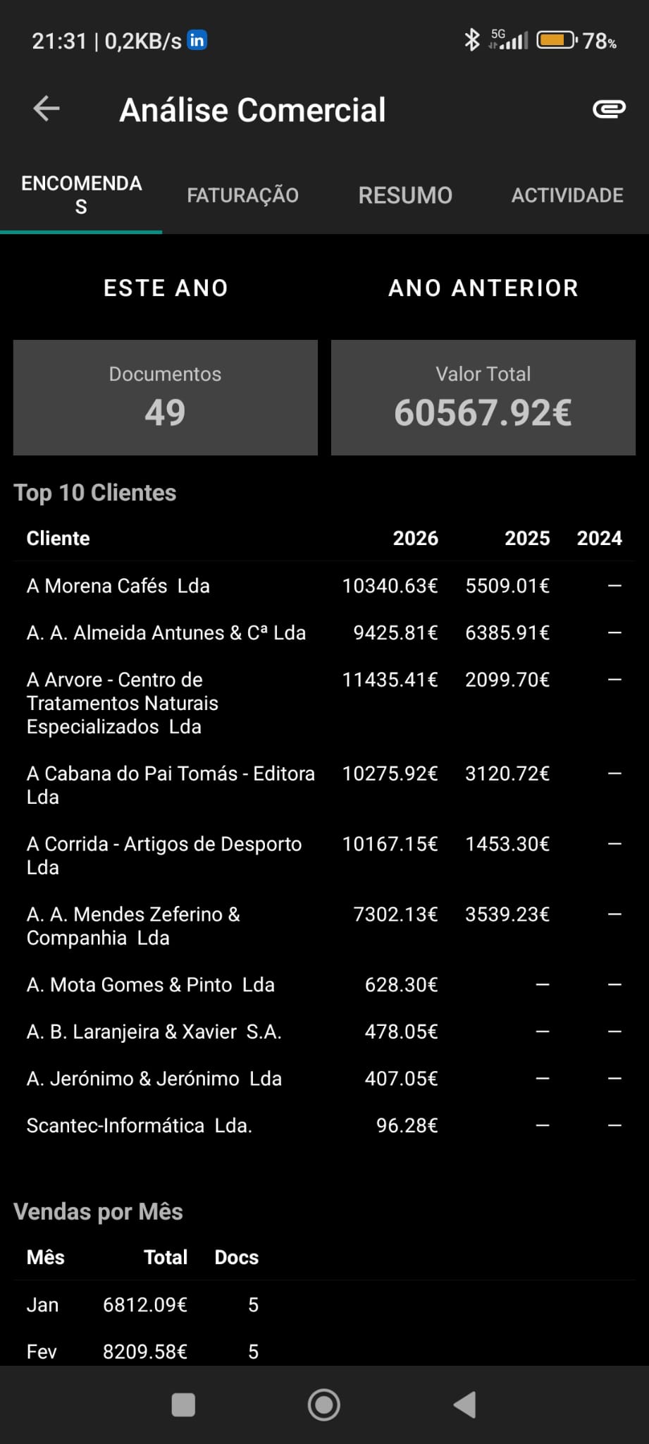 Análises